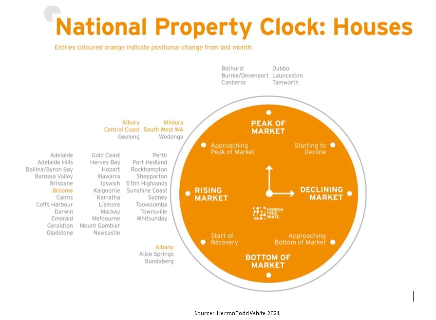National Property Clock - Houses